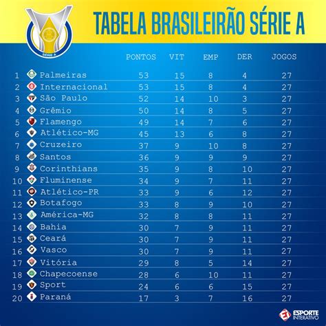 brasileirao 2017 tabela